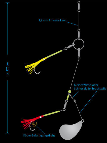 AQUANTIC Naturködersystem "NORGE 1"