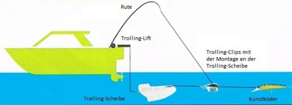 Behr Trolling Clip